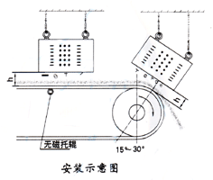 懸掛式粉色视频网址安裝示意圖