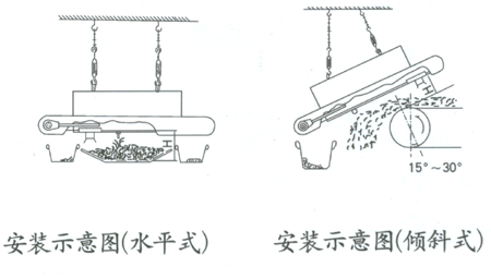 RCYP手動粉色福利导航安裝示意圖