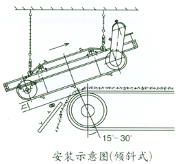 自卸式粉色福利导航傾斜式安裝示意圖